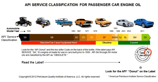 API service category