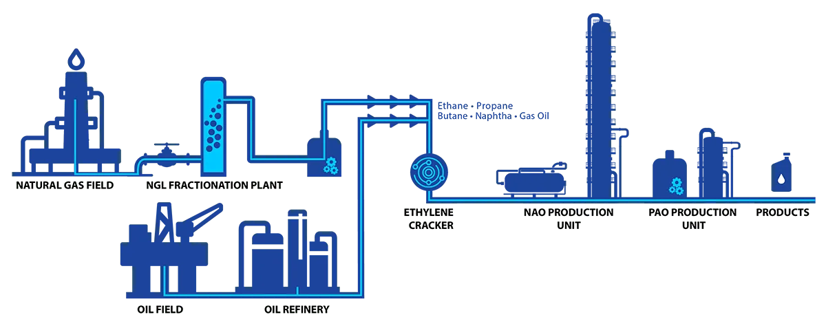 hydrocracking process diagram