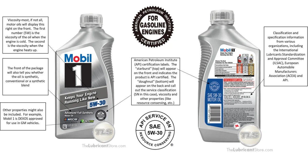SAE viscosity grade label