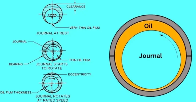 what are the primary functions of motor oil