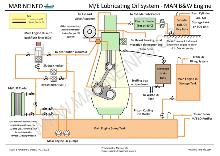 when is the best time to check your motor oil