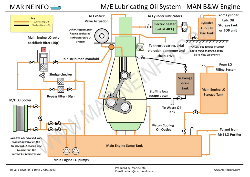 when is the best time to check your motor oil